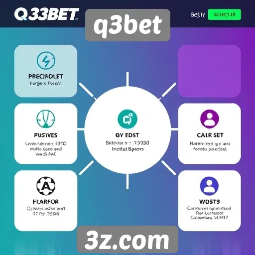 Análise das funcionalidades do site de jogos q3bet